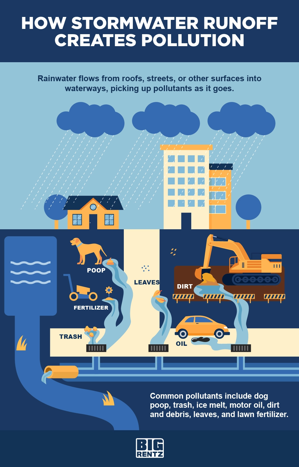 4 Best Management Practices For Colorado Stormwater Runoff Water 