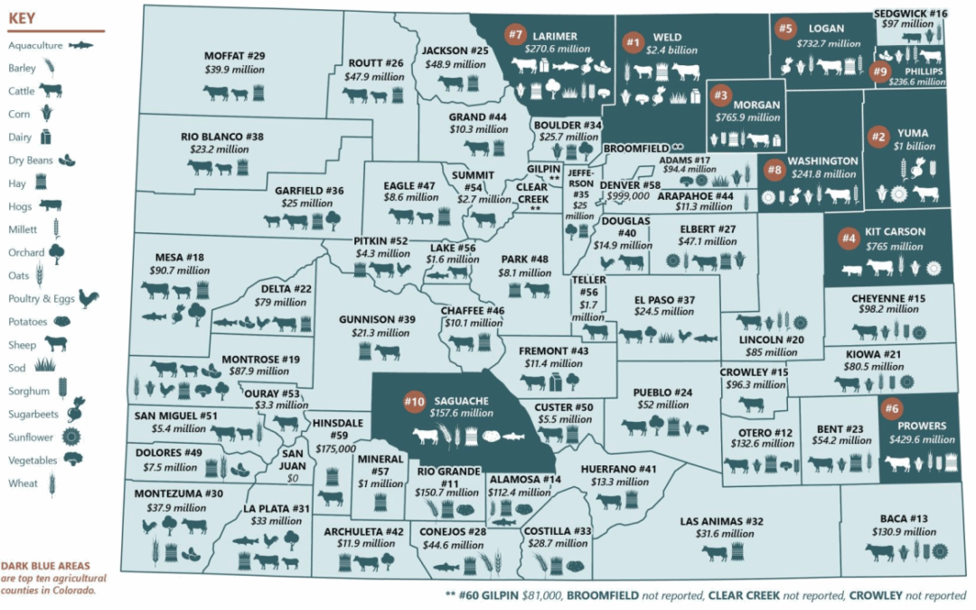 A Snapshot of Colorado Agriculture (Repost)